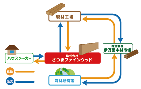 アートボード 1